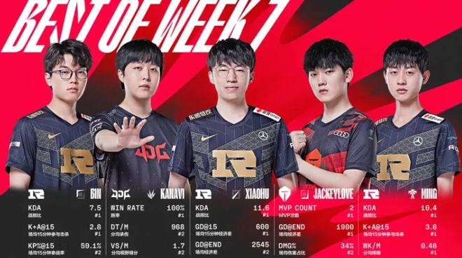 当前依然处 当前依然处