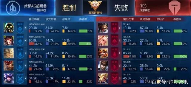 有人感叹 有人感叹